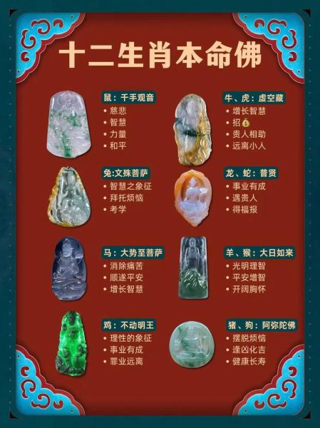 生肖属相大佛（生肖属相本命佛对照表）
