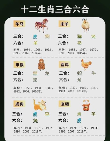 邻居生肖有哪些属相