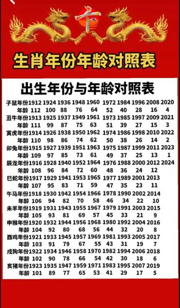 生肖属相大全图片表（十二生肖年份对照表大全）