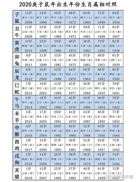 个人属相有哪些生肖（个人属相生肖对照表🗓️）