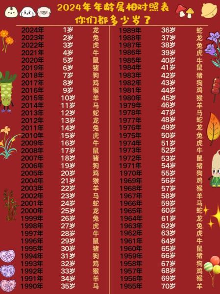 年份生肖属相表图片（十二生肖对照表图 超全高清下载）