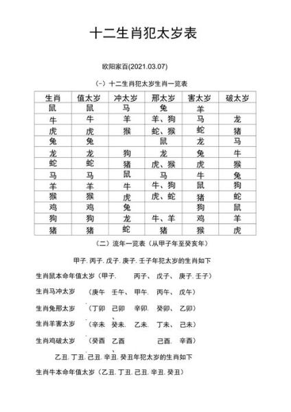 2002犯太岁生肖属相(2002年犯太岁的是哪些属相?) 2002犯太岁生肖属相(2002年犯太岁的是哪些属相?)