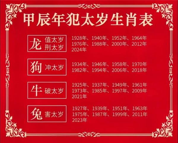 2002犯太岁生肖属相(2002年犯太岁的是哪些属相?)