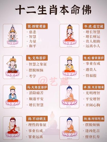 十二生生肖属相佛教图片（十二生生肖属相佛教图片下载）