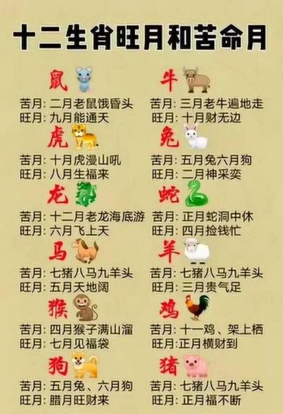 背诵十二生肖属相（背诵十二生肖排序口诀最简单方法）