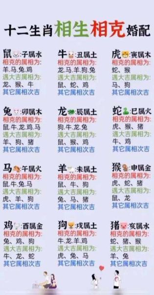 夫妻生肖属相（夫妻生肖属相相克如何化解）