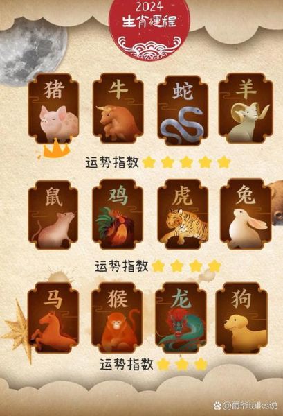 2024年的生肖属相（2024年属什么生肖最准确查询）