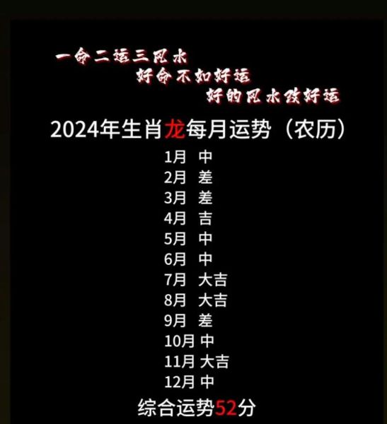 生肖龙的属相解析（2024属龙运气解析及旺运指南）