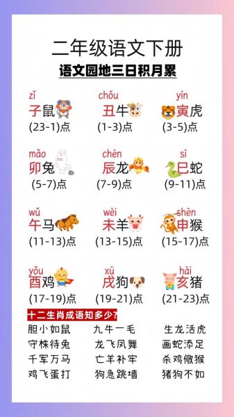 属相十二生肖读音(十二生肖各怎么读才顺口?) 属相十二生肖读音(十二生肖各怎么读才顺口?)