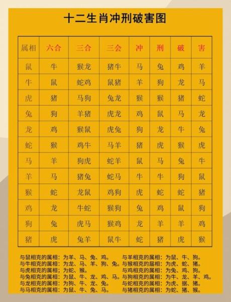 兄妹生肖属相（兄妹生肖属相相冲怎么办）