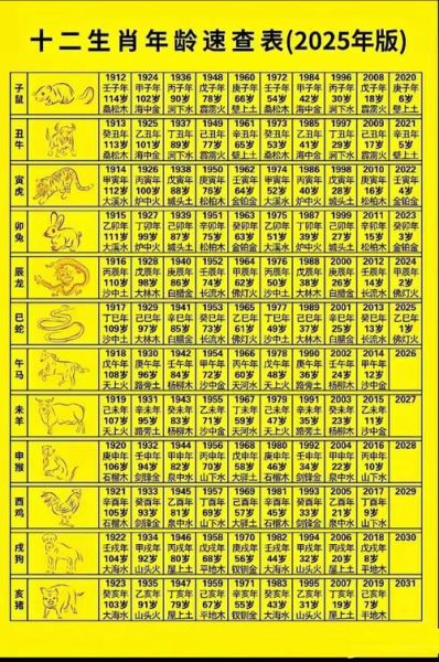 生肖守护神属相（2025年十二生肖守护神对照表）