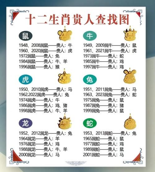 贵人是属相什么生肖(贵人是什么生肖) 贵人是属相什么生肖(贵人是什么生肖)