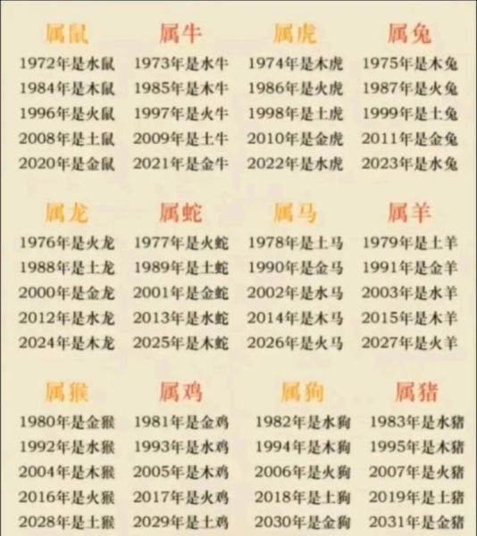 生肖属相2002(2002年属什么生肖属相) 生肖属相2002(2002年属什么生肖属相)