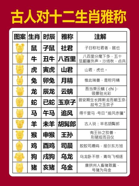 屈原的生肖属相是什么 屈原的生肖属相是什么