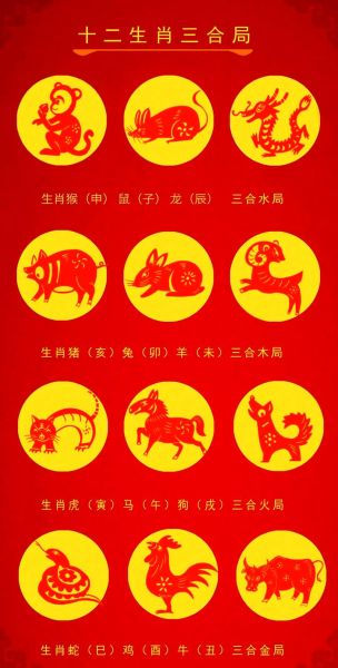 合财生肖属相是什么