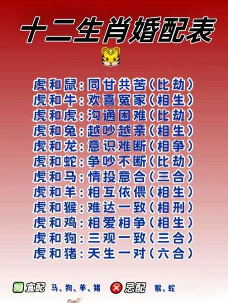 结婚属相属什么生肖好呢(结婚属相最佳生肖配对全攻略) 结婚属相属什么生肖好呢(结婚属相最佳生肖配对全攻略)