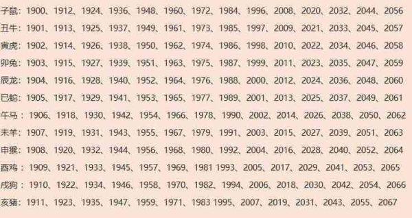 2018六喝彩生肖属相(2018年生肖属狗是哪一年出生的)