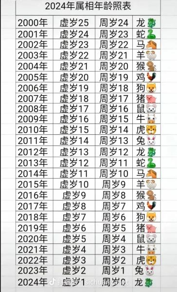 2005属相是什么生肖(2005年出生属于哪个生肖) 2005属相是什么生肖(2005年出生属于哪个生肖)