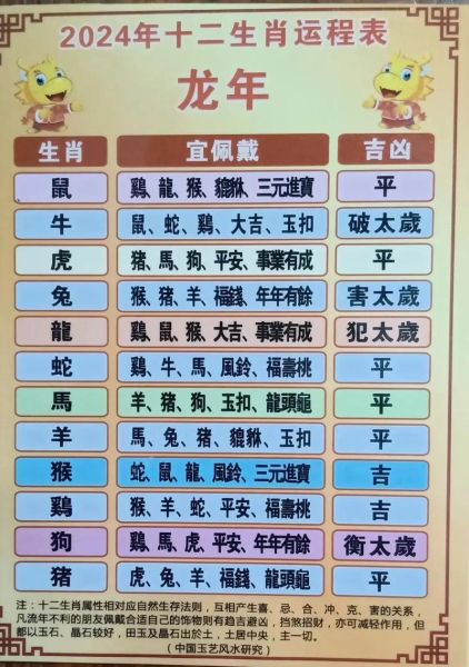24什么生肖属相(2024年出生属什么生肖?一文秒懂) 24什么生肖属相(2024年出生属什么生肖?一文秒懂)