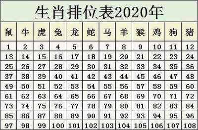 落魄江湖生肖属相排名(落魄江湖生肖属相排名到底谁最惨) 落魄江湖生肖属相排名(落魄江湖生肖属相排名到底谁最惨)