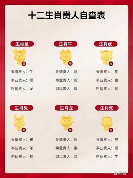 生肖蛇的贵人属相大全（生肖蛇的贵人属相是哪几位）