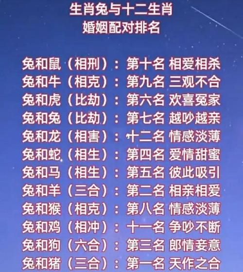 生肖兔的最佳属相婚配(生肖兔最佳婚配属相排行榜) 生肖兔的最佳属相婚配(生肖兔最佳婚配属相排行榜)