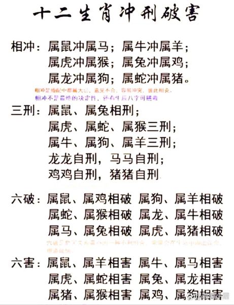 生肖属相六害表(生肖属相六害表详解与化解方法)