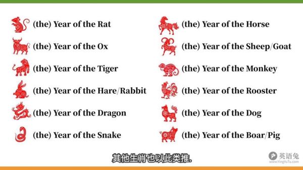 用英语介绍家人生肖属相(My family's zodiac signs)