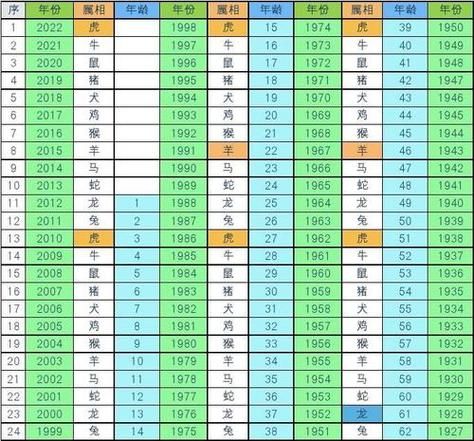 五十对人的生肖属相(50岁属什么生肖查询对照表) 五十对人的生肖属相(50岁属什么生肖查询对照表)