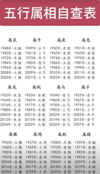 五十对人的生肖属相（50岁属什么生肖查询对照表）