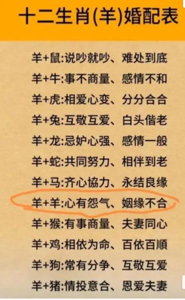 羊的婚配生肖属相(羊的婚配属相最佳匹配表🐏) 羊的婚配生肖属相(羊的婚配属相最佳匹配表🐏)