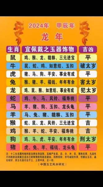 12生肖中哪些是大属相（大属相指哪几个生肖？小白一文看懂📌）