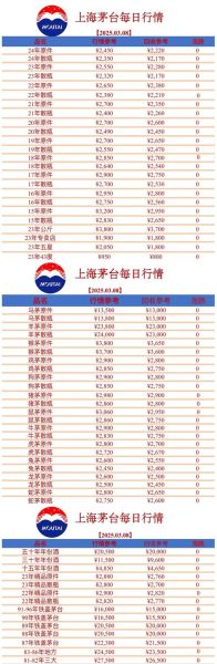 生肖茅台最有潜力的属相(生肖茅台龙年价格走势🚀)