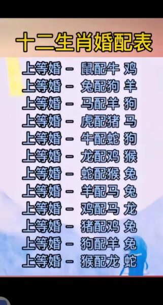 二零五四年生肖属相(2054年属什么生肖)