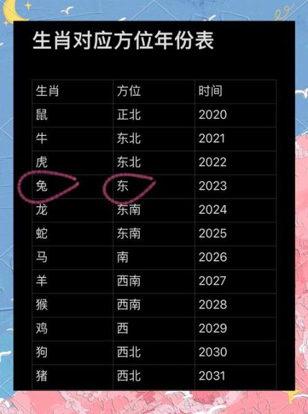 选房子生肖属相（属兔买房最佳楼层风水解析）