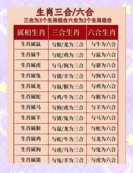 生肖龙幸运属相（生肖龙最旺的三个属相配对）