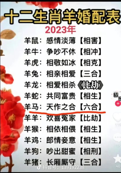 属相羊的生肖配对(属羊最配的生肖排行解析) 属相羊的生肖配对(属羊最配的生肖排行解析)