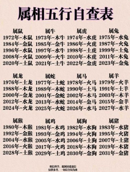 你是什么生肖属相(今年我属什么生肖属相查询)
