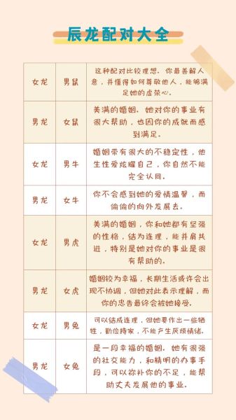 生肖男配对什么属相（属龙男最配的三大生肖女盘点）