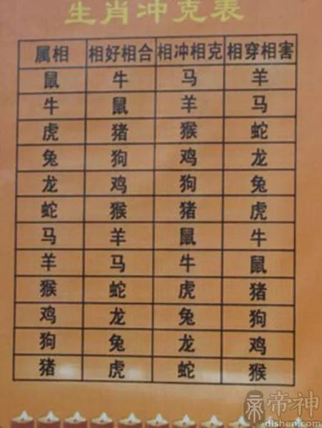 苗族生肖属相(苗族十二生肖顺序图详解)