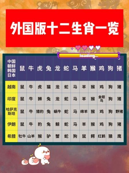 俄罗斯生肖属相表图片(俄罗斯人有生肖吗?一看全明白的属相图) 俄罗斯生肖属相表图片(俄罗斯人有生肖吗?一看全明白的属相图)