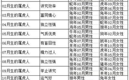 明星有几个生肖属相(明星生肖对照表查询)