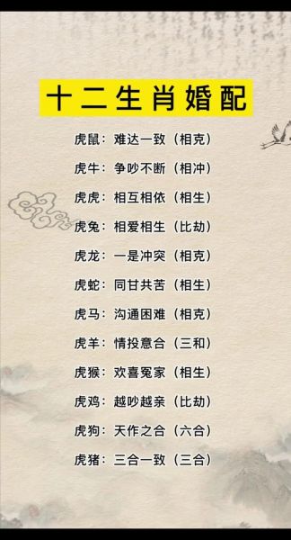 生肖虎的属相婚配（生肖虎的属相婚配宜忌大全🐯）