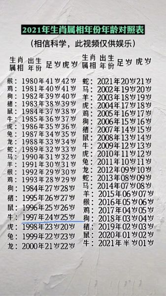 75岁生肖属相(75岁属什么生肖?快速查到答案)