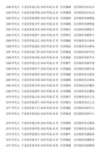 75岁生肖属相(75岁属什么生肖?快速查到答案)