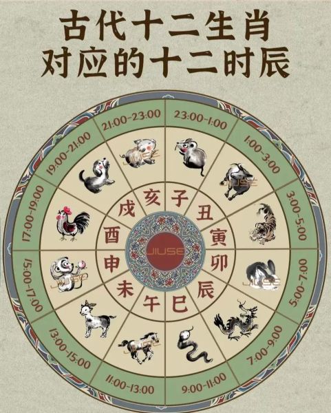 十二生肖吉祥属相（十二生肖吉祥属相排名）