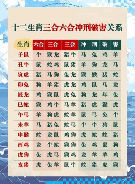 跟生肖蛇相合的属相(生肖蛇相合的属相有哪些) 跟生肖蛇相合的属相(生肖蛇相合的属相有哪些)