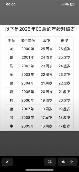 51虚岁属相是什么生肖(51虚岁属什么生肖对照表)