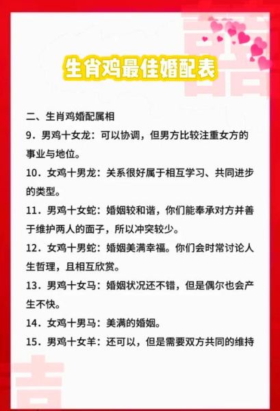 生肖鸡婚配属相最好(生肖鸡婚配什么属相最好?) 生肖鸡婚配属相最好(生肖鸡婚配什么属相最好?)