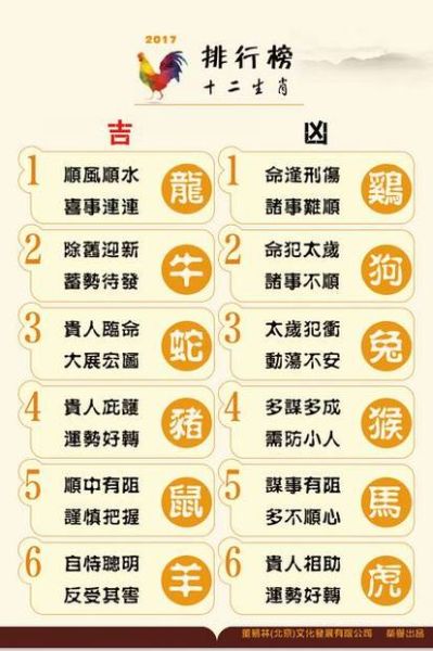 男性生肖属相意味什么命(男性生肖属相意味什么命运详解)